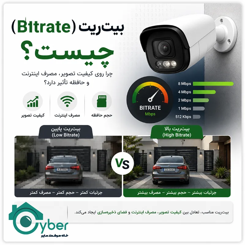 بیتریت (Bitrate) در دوربین مداربسته چیست؟ چرا روی کیفیت تصویر، مصرف اینترنت و حافظه تأثیر دارد؟