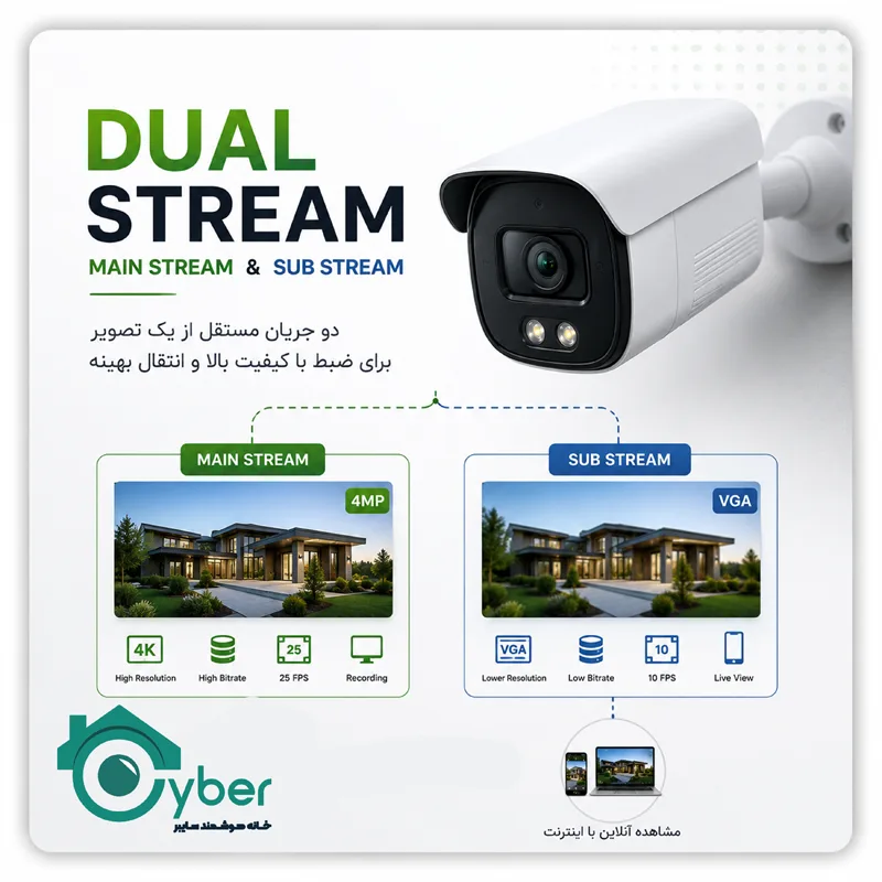 Dual Stream و Main Stream چیست؟ بررسی تخصصی معماری Stream در دوربینهای تحت شبکه